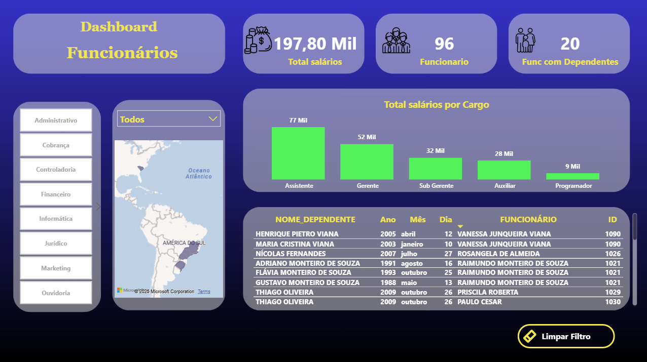 tela_funcionarios